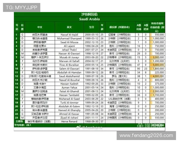 2026世界杯亚洲区预选赛18强赛场地选择及比赛场馆最新信息