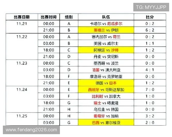 2026世界杯赛程表完整版全攻略,涵盖小组赛到决赛的完整时间安排 2026世界杯赛程表完整版全攻略,涵盖小组赛到决赛的完整时间安排