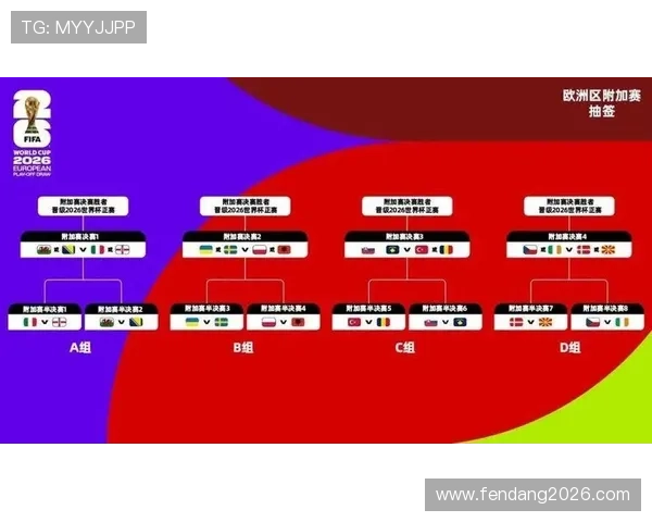 2026世界杯洲际附加赛比赛规则变化及最新裁判判罚标准