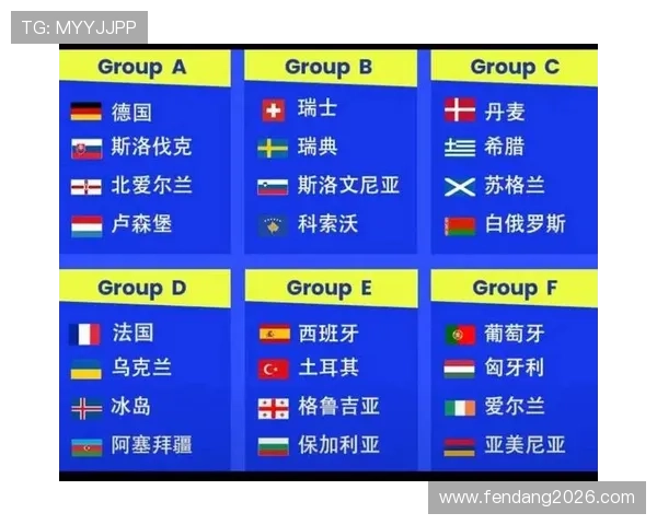 2026世界杯欧洲区预选赛积分榜最新排名及关键比赛影响分析