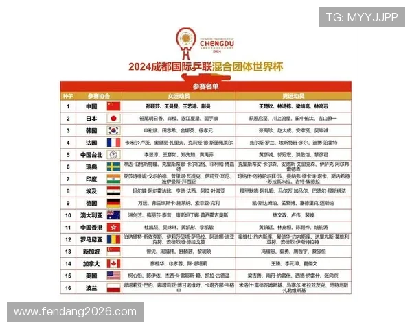 2026年世界杯中国队赛程安排详细介绍及比赛时间预测