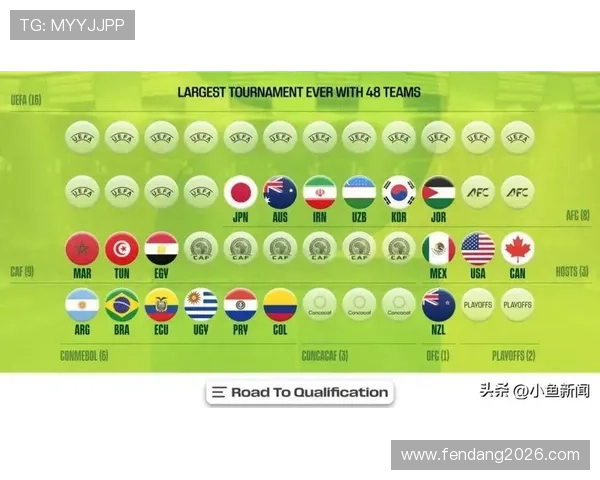 2026年世界杯18强赛赛前热身赛表现及晋级潜力评估 2026年世界杯18强赛赛前热身赛表现及晋级潜力评估