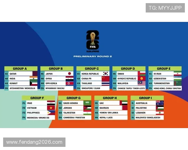 2026年世界杯参赛球队名单变化趋势及未来展望