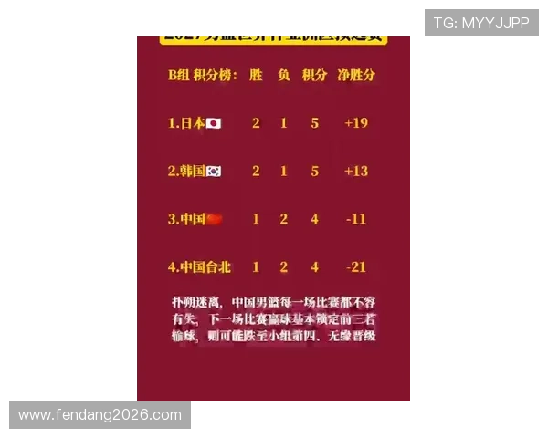 2026年世界杯亚洲区预选赛积分排名走势及未来预测
