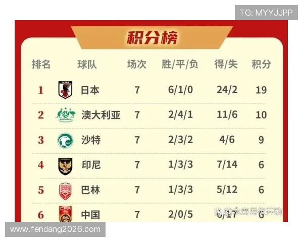 2026年世界杯开始时间预计何时开启详细时间安排介绍