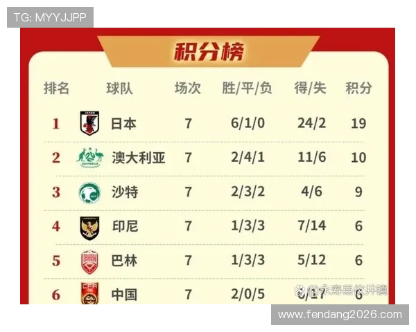 2026年中国足球世界杯预选赛分组详细信息，参赛队伍及比赛时间一览