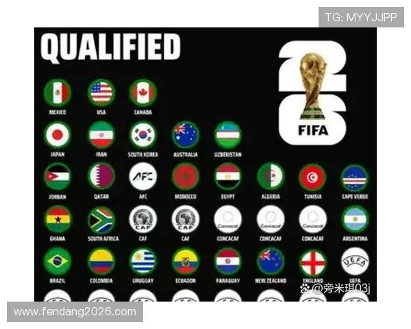 2026足球世界杯：历史背景、发展趋势与未来影响深度分析