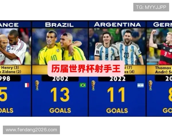 世界杯历史进球榜射手榜：详细分析各届比赛中的顶级得分手