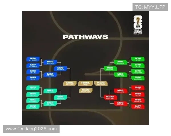 世界杯几年举行一次的规则变化及其对比赛安排的影响