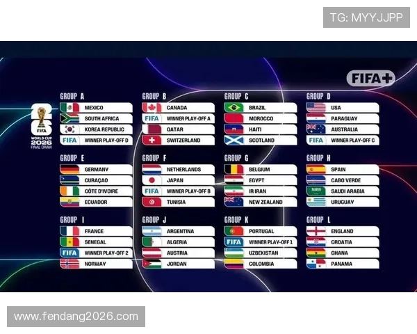 2026年世界杯48队分组规则全面解读及各组赛程安排指南