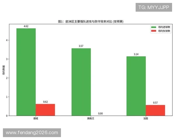 2026年世界杯参赛国家预测及各国足球发展现状深度分析 2026年世界杯参赛国家预测及各国足球发展现状深度分析