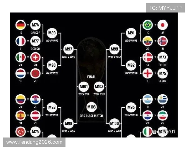 2026年世界杯比赛时间段详细安排及赛程全解析 2026年世界杯比赛时间段详细安排及赛程全解析