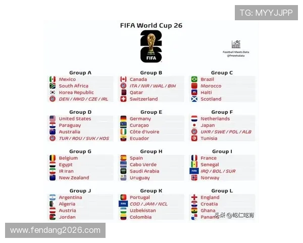 2026年世界杯赛程表最新更新，涵盖小组赛、淘汰赛及决赛时间安排