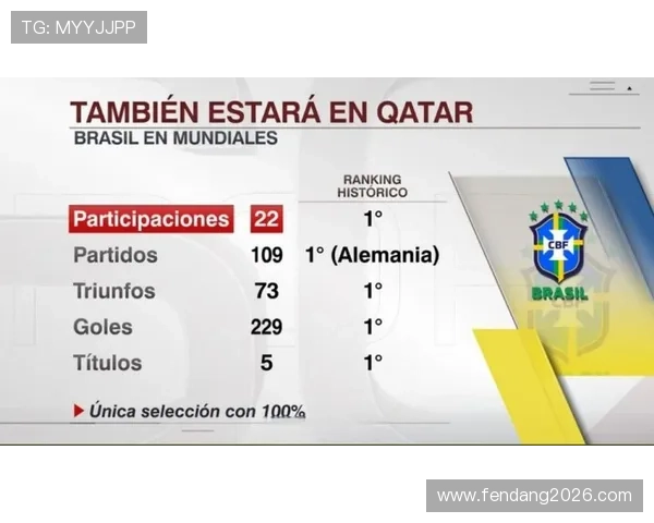 世界杯南美洲区预选赛巴西队的历史战绩与未来晋级前景全面分析 世界杯南美洲区预选赛巴西队的历史战绩与未来晋级前景全面分析