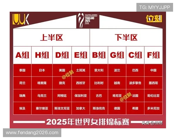 世界杯分组情况最新分析2023年详细解读各组对阵形势与晋级可能性 世界杯分组情况最新分析2023年详细解读各组对阵形势与晋级可能性