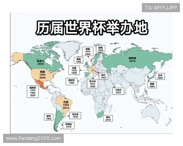 历届世界杯举办地点详细介绍及其历史背景分析