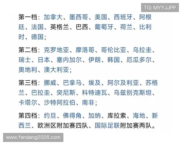 2026年世界杯亚洲区预选赛分组抽签最新分析与详细流程介绍 2026年世界杯亚洲区预选赛分组抽签最新分析与详细流程介绍