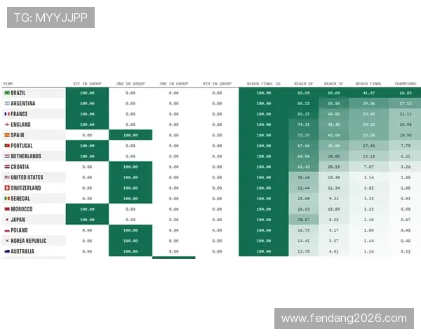 2026年世界杯分组表最新更新,关注各大热门球队的分组情况