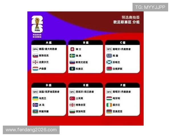 2026年世界杯分组图公布时间及最新分组情况全面介绍