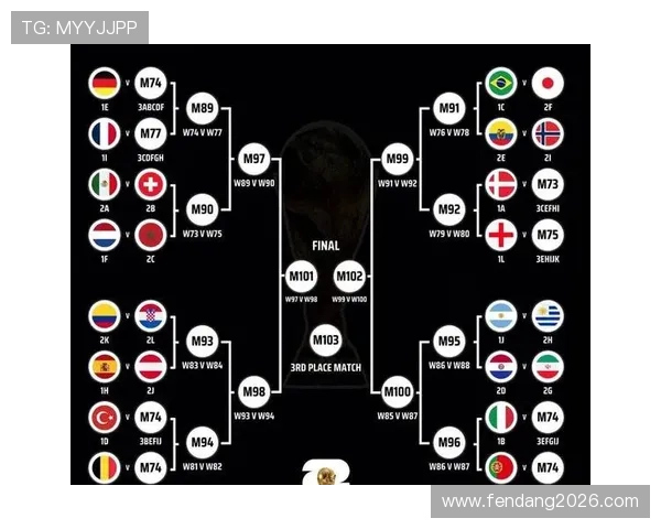 2026年世界杯淘汰赛详细规则解析与比赛流程全面介绍