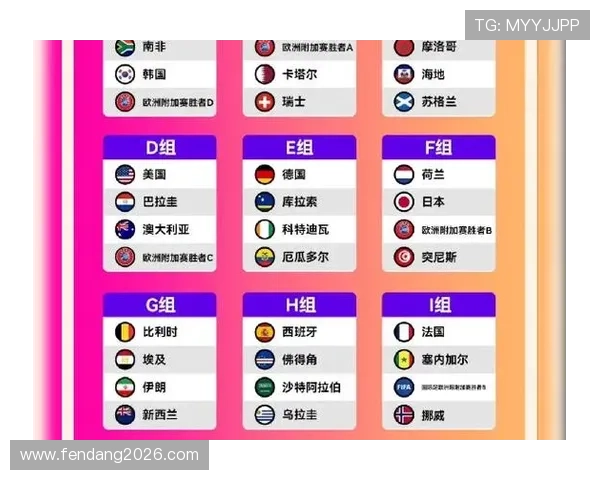 2026年世界杯预选赛分组表完整公布各大洲球队分组情况一览