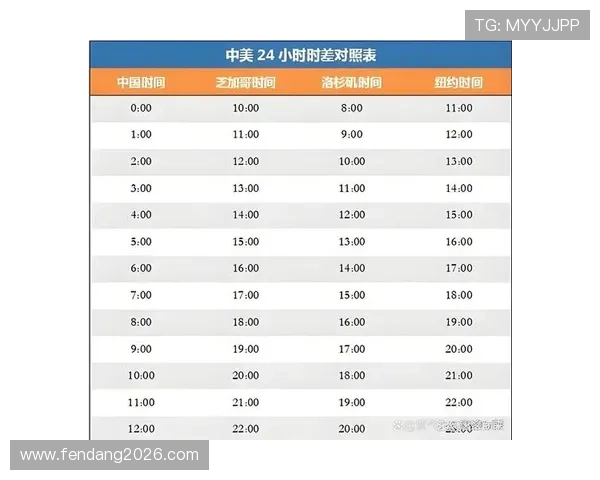 2026年世界杯赛程时间表最新版本,详细介绍小组赛、淘汰赛时间安排