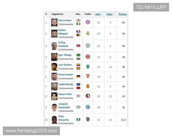 全面整理世界杯金靴奖历届得主名单及其获奖背后精彩故事