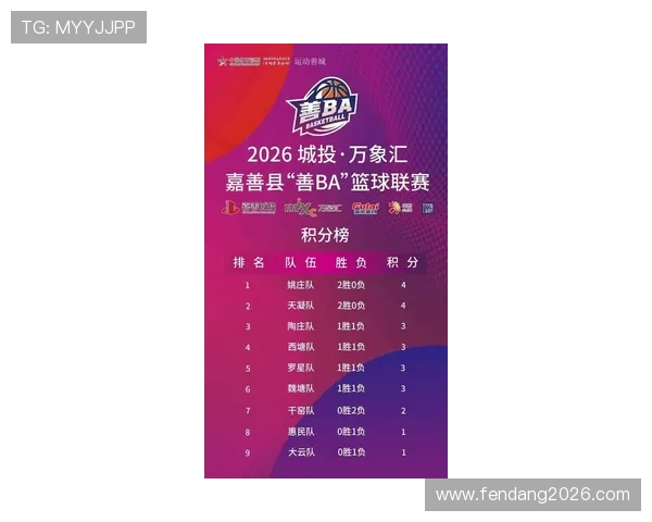 新球体育提供权威的世界杯预选赛积分榜信息，满足你的赛季关注需求