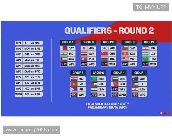 美加墨世界杯亚洲区预选赛赛程表完整信息及比赛时间安排一览