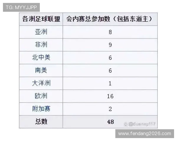 2026年世界杯48支球队淘汰赛赛制如何影响球队晋级与比赛激烈程度