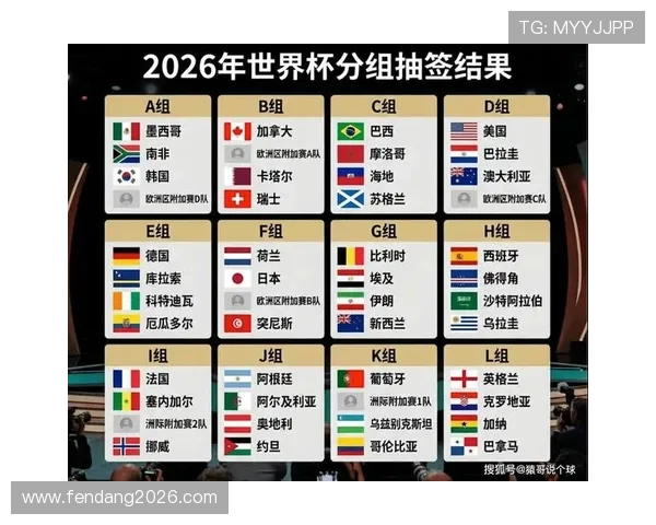 2026年世界杯分组抽签结果最新查询方法与详细流程介绍