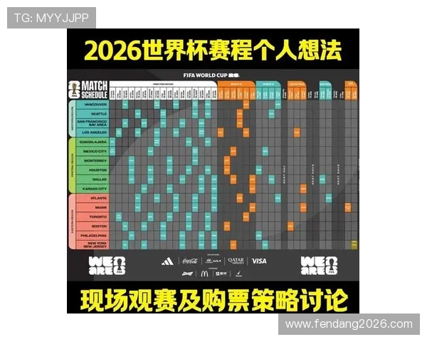 2026年世界杯入围国家最新预测及详细分析 2026年世界杯入围国家最新预测及详细分析