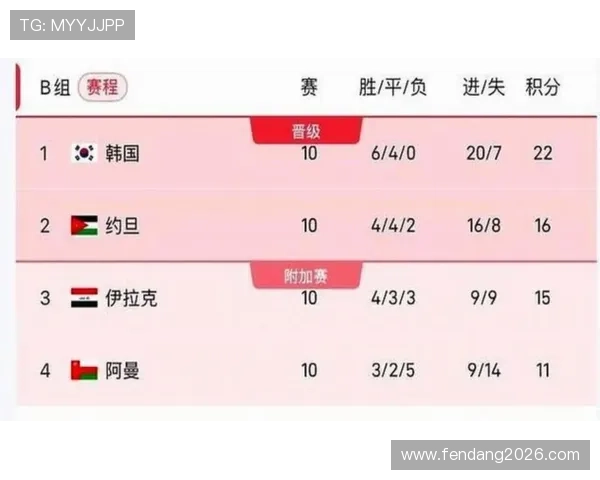 2026年世界杯决赛赛程表完整信息,助你提前规划观看时间和关注重点赛事 2026年世界杯决赛赛程表完整信息,助你提前规划观看时间和关注重点赛事