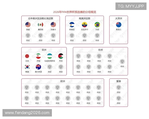 2026年世界杯各赛区名额变化对各国足球发展的影响与预测
