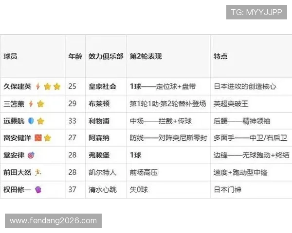 2026年世界杯日本对瑞典比赛精彩片段集锦与比赛结果全面分析